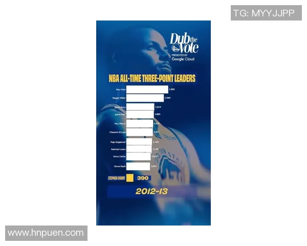 库里三分大赛决赛狂轰20球创历史传奇表现引发球迷热议