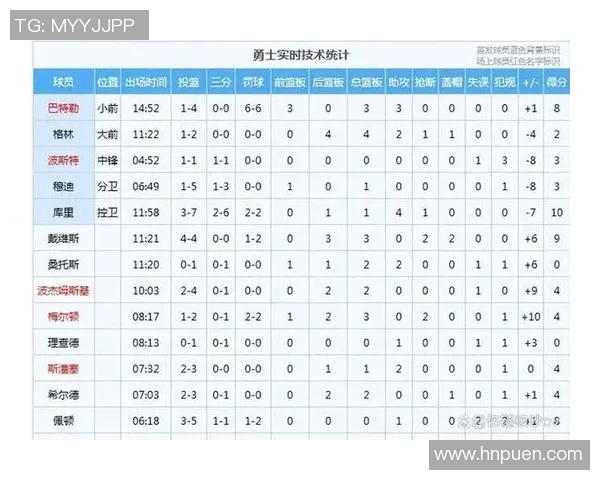 2020年勇士队与篮网队球员全面介绍及对比分析