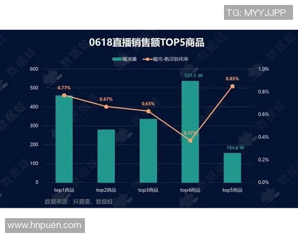 天猫与自由直播视频的竞争与发展趋势分析探讨