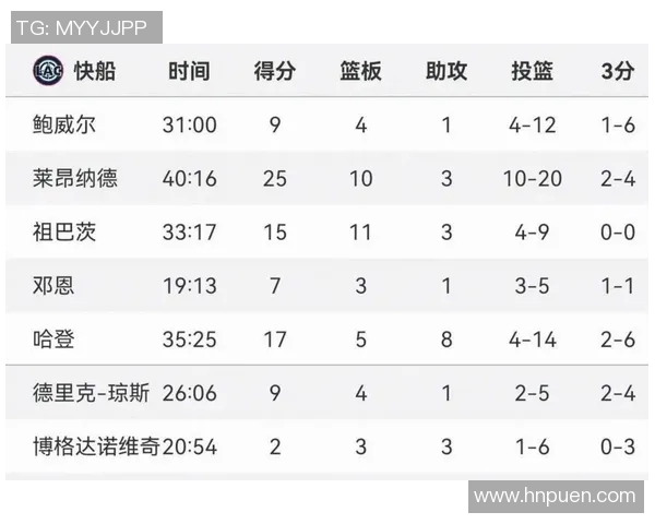 2019年2月3日火箭队与爵士队精彩对决回顾与赛后分析 2019年2月3日火箭队与爵士队精彩对决回顾与赛后分析
